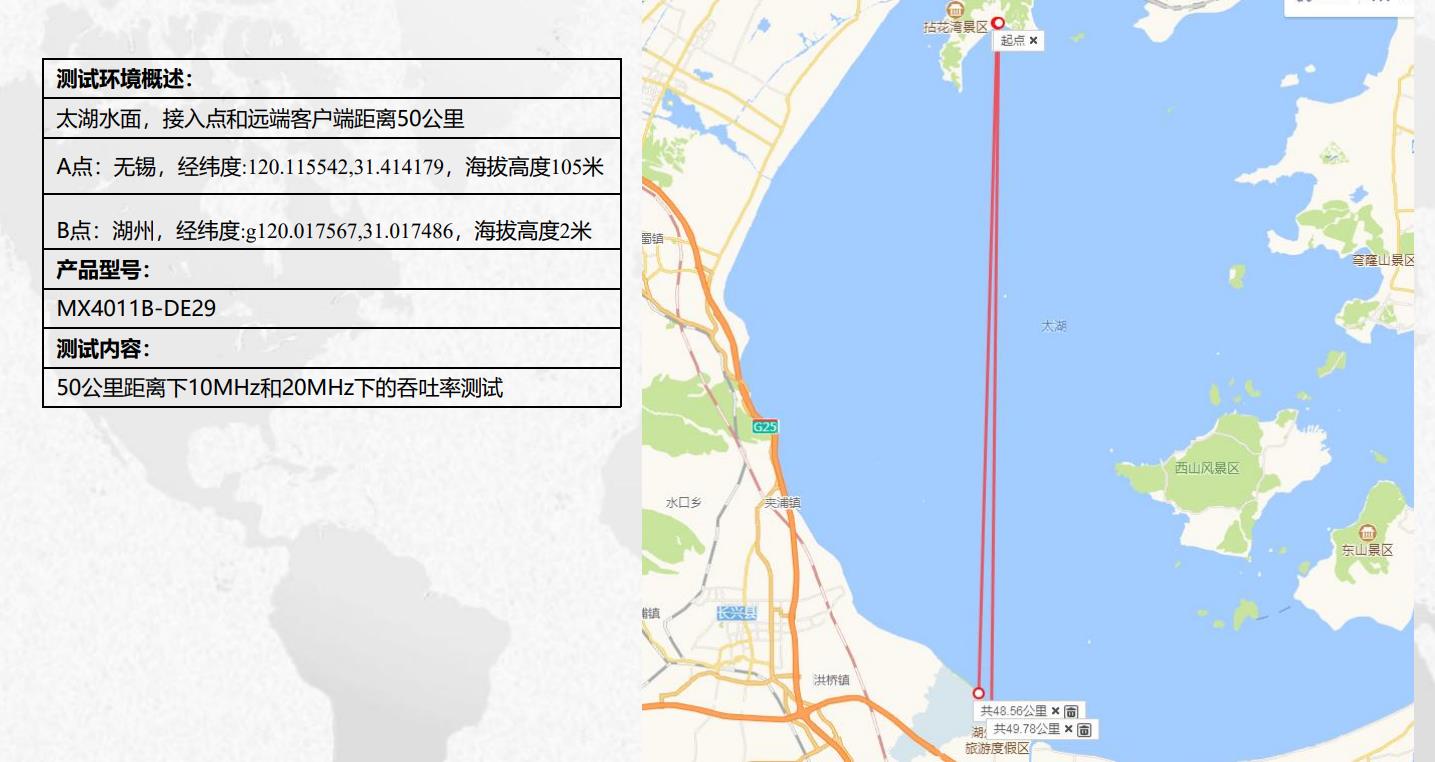 MX4011B DE29性能测试报告