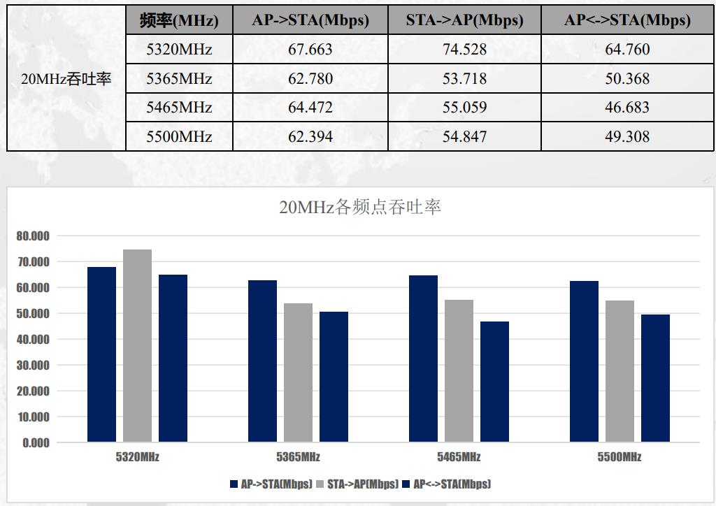 MX4011B DE29性能测试报告3