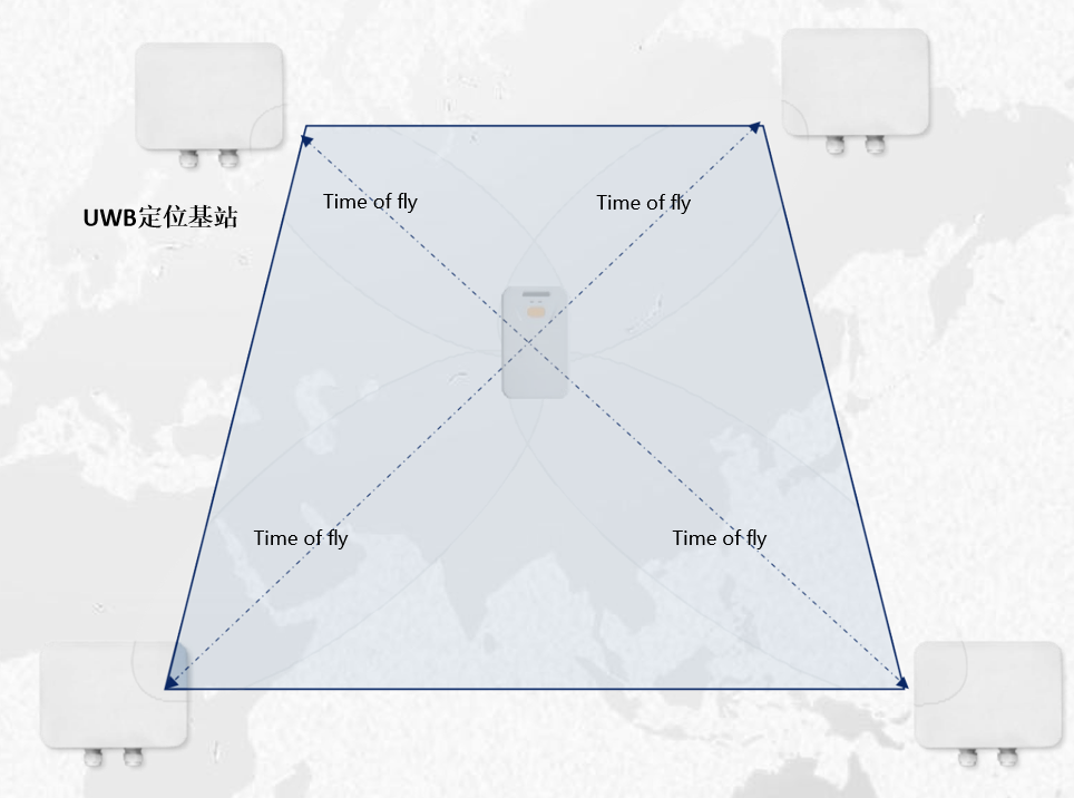 UWB定位2