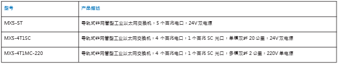 mx5型号配置