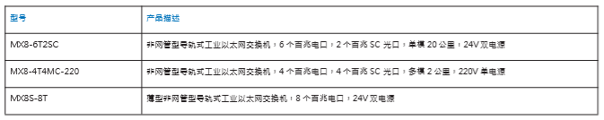 mx8配置举例