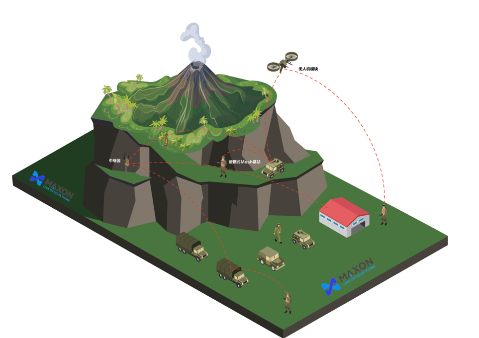 应急通信无线解决方案架构示意