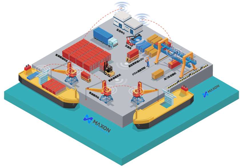 港口码头无线解决方案架构示意