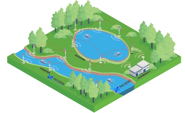 综合网管无线解决方案架构示意