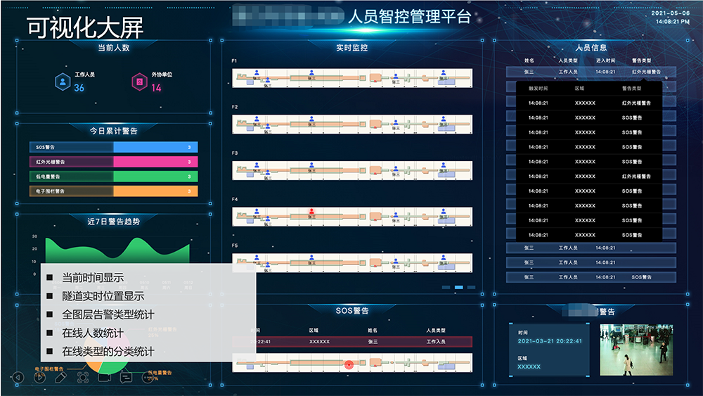 可视化1