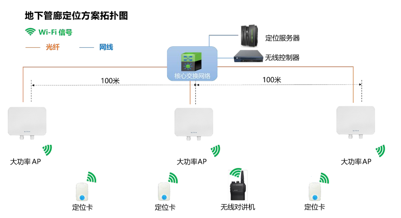 地下管廊wifi定位方案图