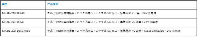 配置型号